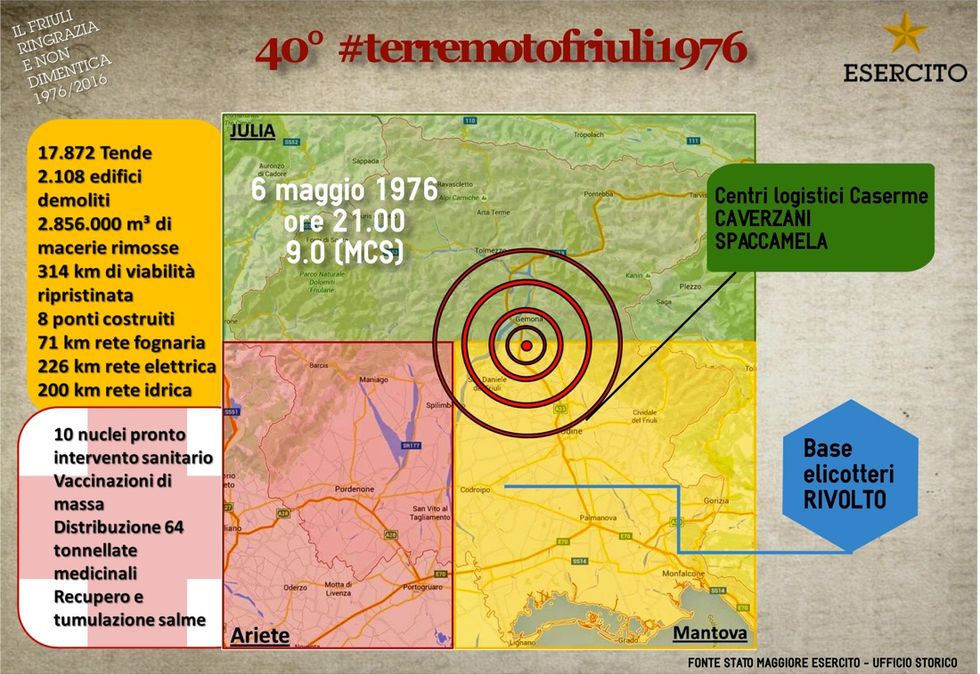 Terremoto Del Friuli 1976 La Julia E Gli Angeli In Grigioverde Panorama 3298