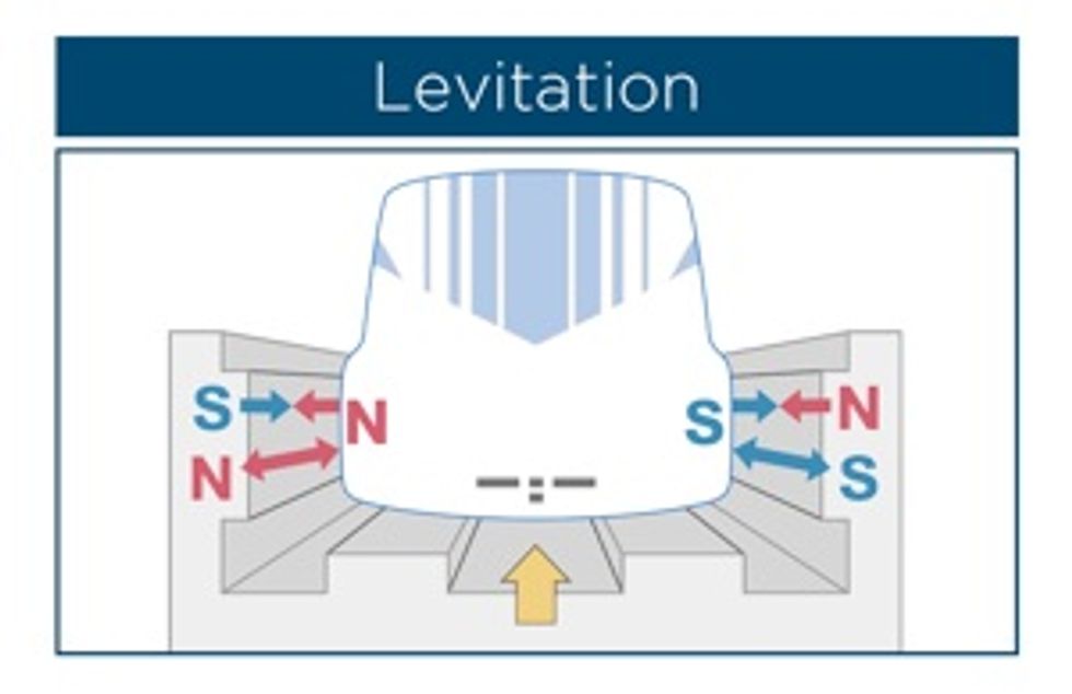 Treno a levitazione magnetica in Giappone